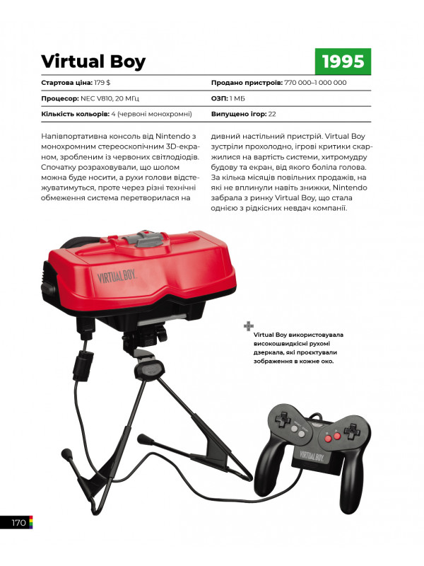 Артбук Ігрові консолі 2.0: Історія у фотографіях від Atari до Xbox