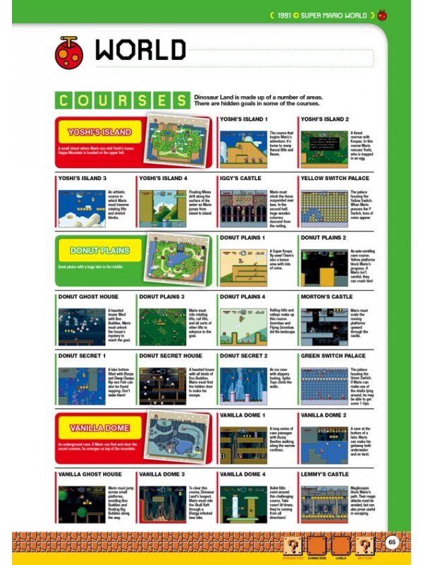 ЕНЦИКЛОПЕДІЯ SUPER MARIO ENCYCLOPEDIA: THE OFFICIAL GUIDE TO THE FIRST 30 YEARS HC